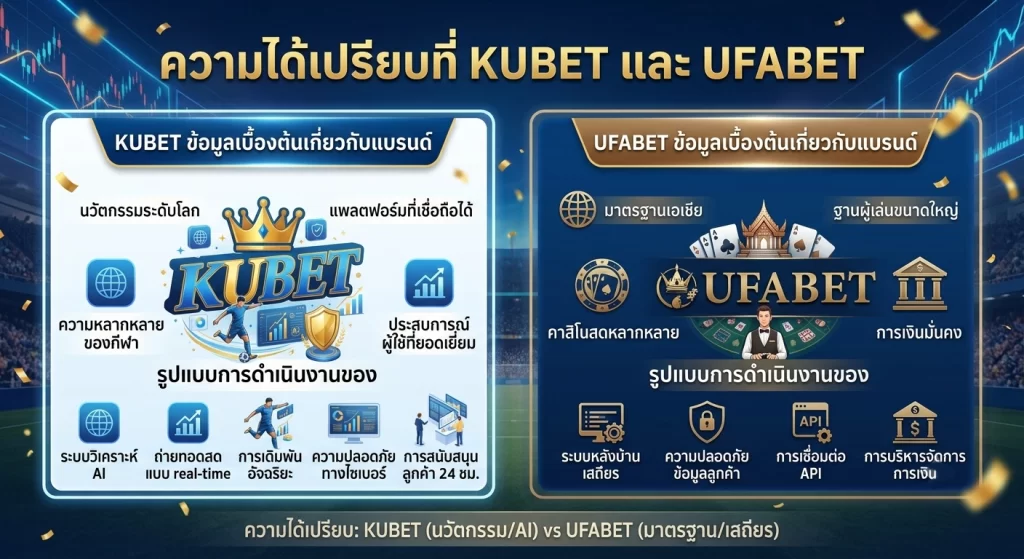 ความได้เปรียบที่ KUBET และ UFABET