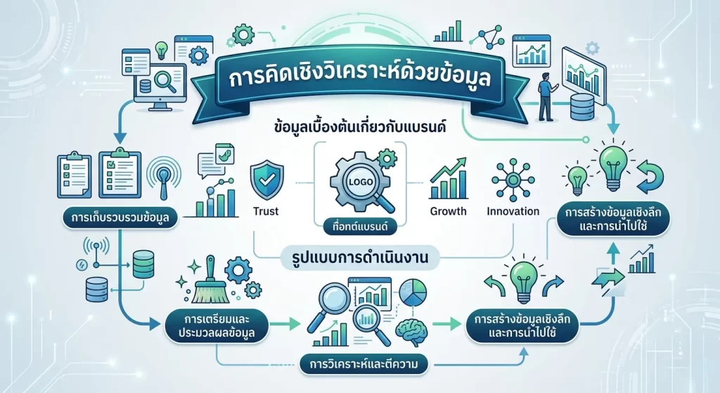 การคิดเชิงวิเคราะห์ด้วยข้อมูล