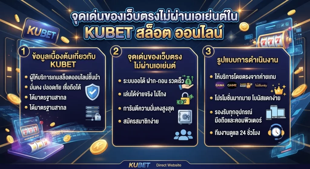 จุดเด่นของเว็บตรงไม่ผ่านเอเย่นต์ใน KUBET สล็อต ออนไลน์