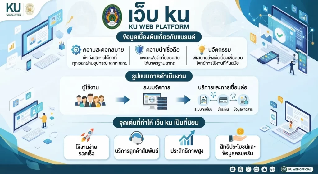 จุดเด่นที่ทำให้ เว็บ ku เป็นที่นิยม