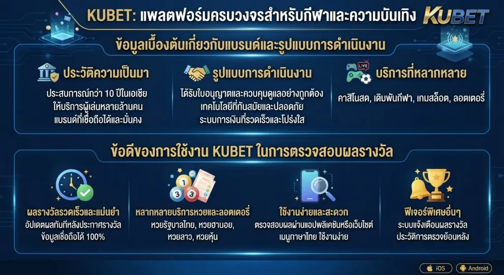 ข้อดีของการใช้งาน kubet ในการตรวจสอบผลรางวัล
