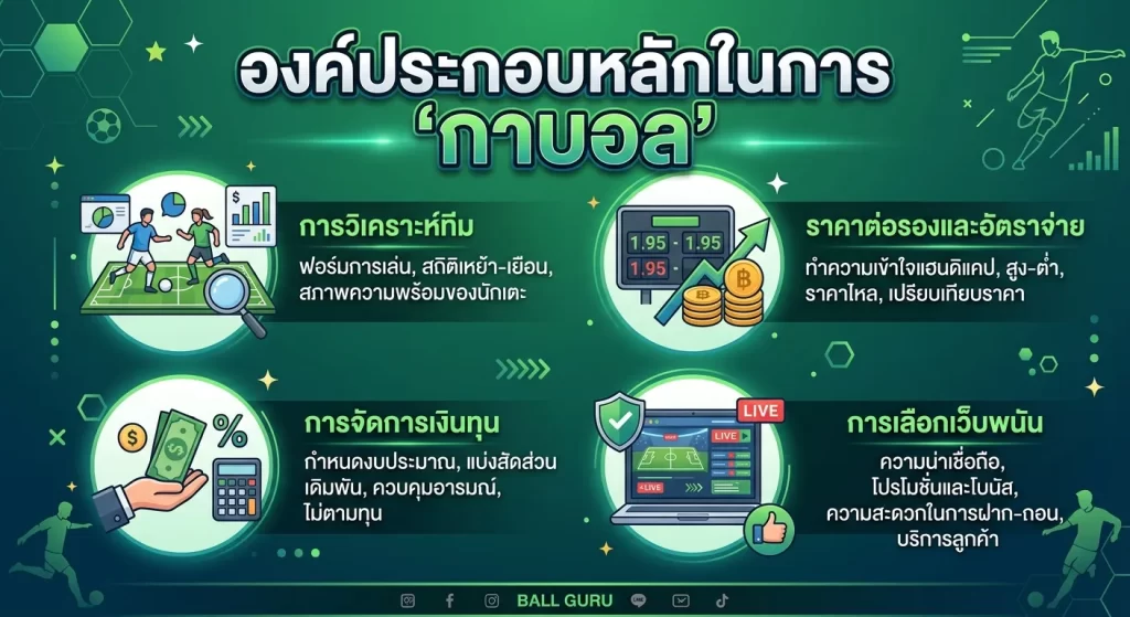 องค์ประกอบหลักในการ กา บอล